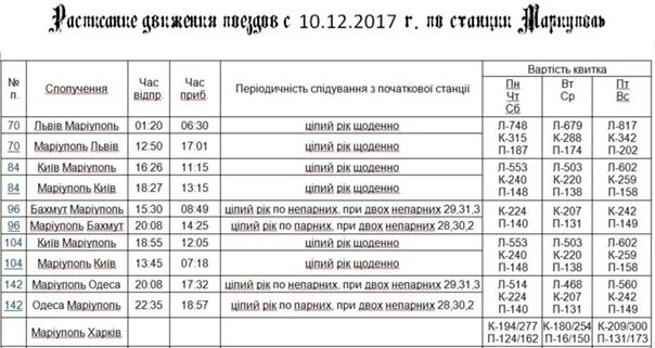 Расписание поездов до Мариуполя. Расписание движения поездов Донецк. Расписание движения поезда 104. Поезд Москва Мариуполь станции. Изменится расписание поездов