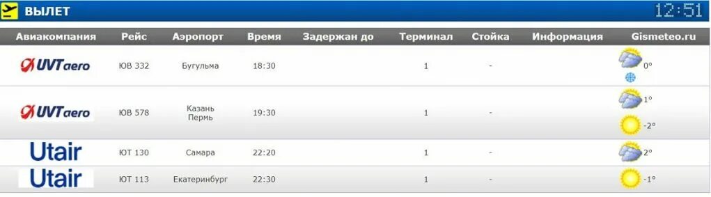 Мин воды аэропорт табло прилета на сегодня. Аэропорт Нижневартовск табло. Аэропорт Нижневартовск табло вылета. Табло вылета Нижневартовск. Табло прилета Нижневартовск.