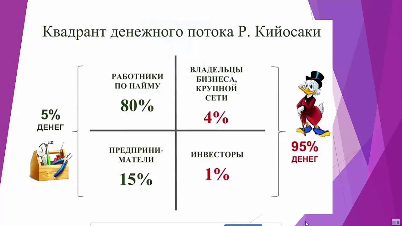 Денежные потоки книги. Квадрант денежного потока схема. Квадрант денежного потока схема по Кийосаки.