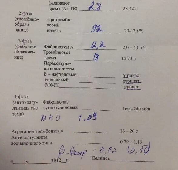 Анализ на свертываемость. Общий анализ крови свертываемость. Индекс свертываемости крови. Время свертываемости. Свертываемость крови норма у мужчин