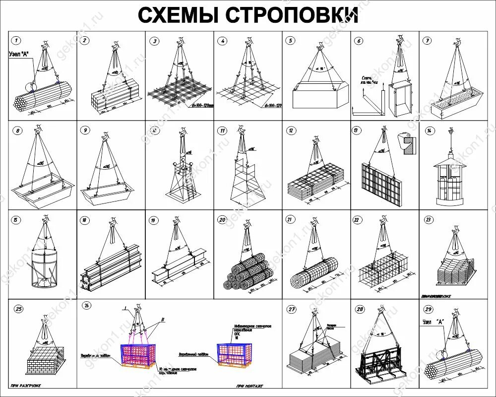 Схема строповки станка 16к20. Схема строповки катушки с кабелем. Схемы строповки автомобильных узлов и агрегатов. Схема строповки кабельного барабана. Отсутствие схемы строповки