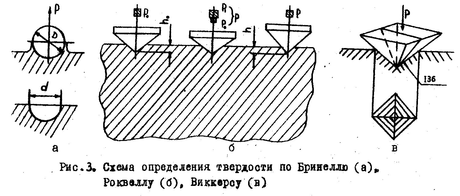 Какими методами определяют твердость. Схема определения твердости методом бринелля. испытание металлов на твердость. методы бринелля, роквелла, виккерса.. схема испытания на твердость по методу бринелля. схема замера твердости металла.
