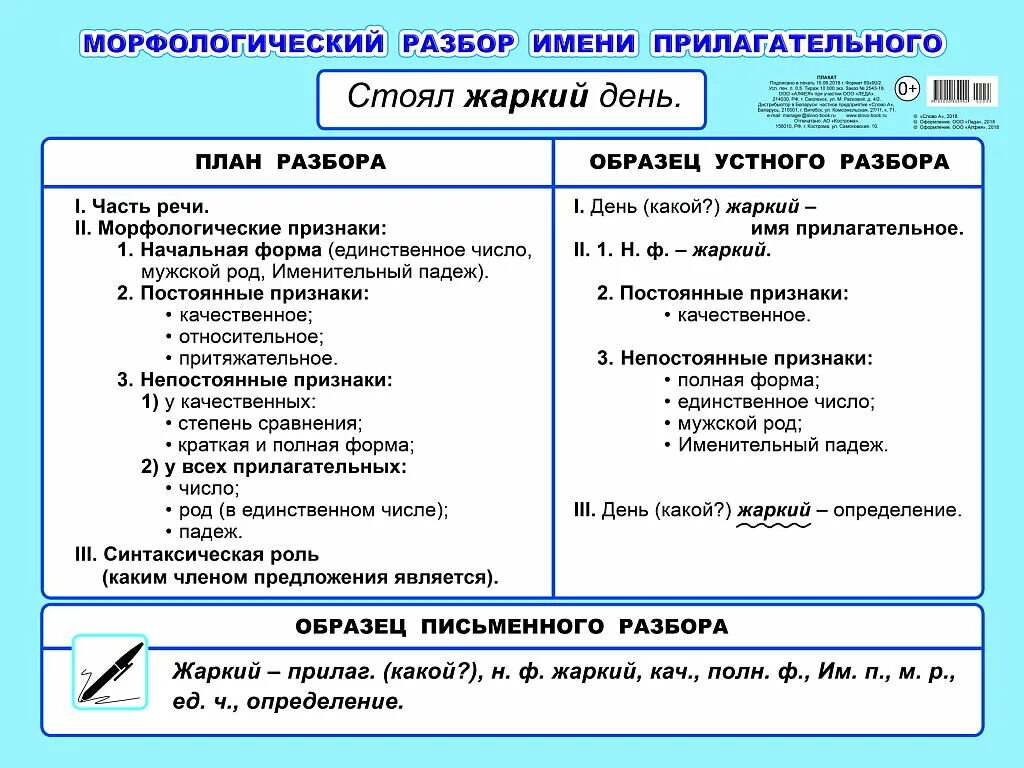 Морфологический разбор глагола заводи. Морфологический разбор прилагательного 6 класс памятка. Морфологический разбор имени прилагательного 6 класс. Морфологический разбор имени прилагательного 5 класс памятка. Морфологический разбор прилагательного 5 класс образец.