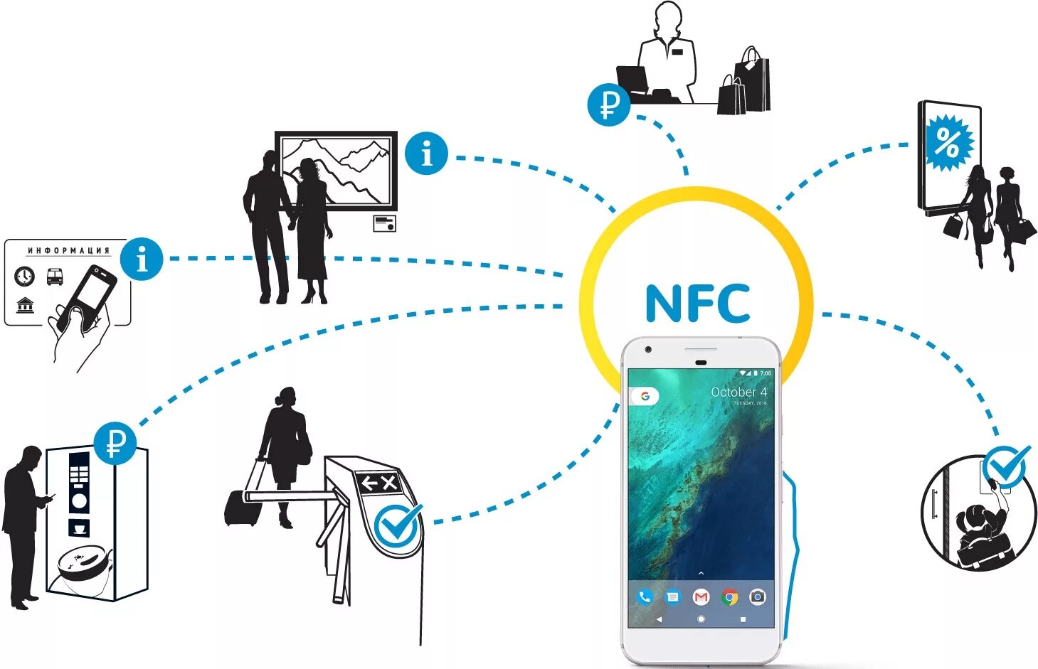 Функция NFC В смартфоне. NFC технология. NFC схема. Технология NFC (near field communication).