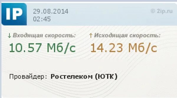 2ip скорость. Скорость (IPS). Speed IP. 2ip.eu.