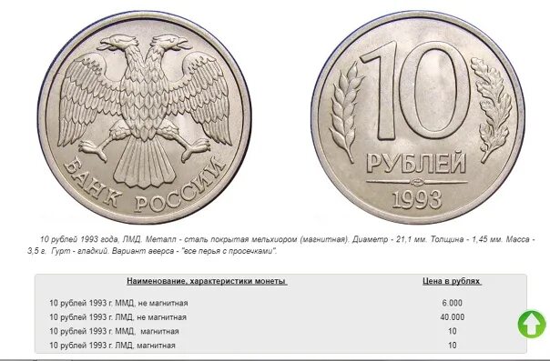 Сколько стоят монеты 1993 года цена. 10 Рублей 1993 ЛМД ММД. 10 Рублей 1993 ЛМД (магнитная). 100 Рублей 1993 ЛМД. Монета 50 рублей 1993 года ЛМД.