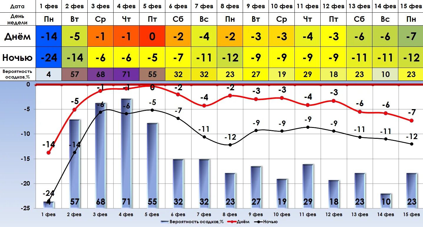 Где тепло в конце апреля. Теплые места в феврале. Погода осадков Тольятти. Самый теплый февраль в 90 на Украине.