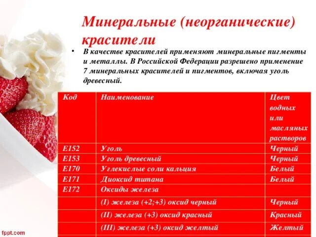 Аква минерале негазированная 2л. Пигменты таблица минеральные. Вода бонаква. Таблица кодов регионов на автомобильных. Вода аква минерале этикетка.