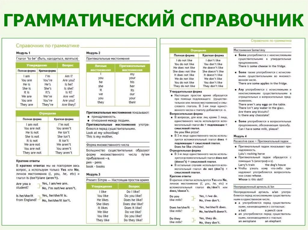 Конспект урока 7 класс spotlight. Грамматический справочник. Грамматический справочник по английскому языку. Грамматический справочник английского языка. Грамматический справочник по английскому языку 3 класс Быкова.