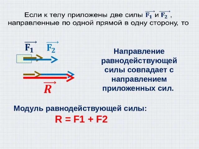 Определите равнодействующую трех. Модуль равнодействующей. Силы f1 f2. Модуль равнодействующей двух сил определяется. Формула модуль равнодействующей сил f1 и f2. Как определяется модуль равнодействующей 2 сил.