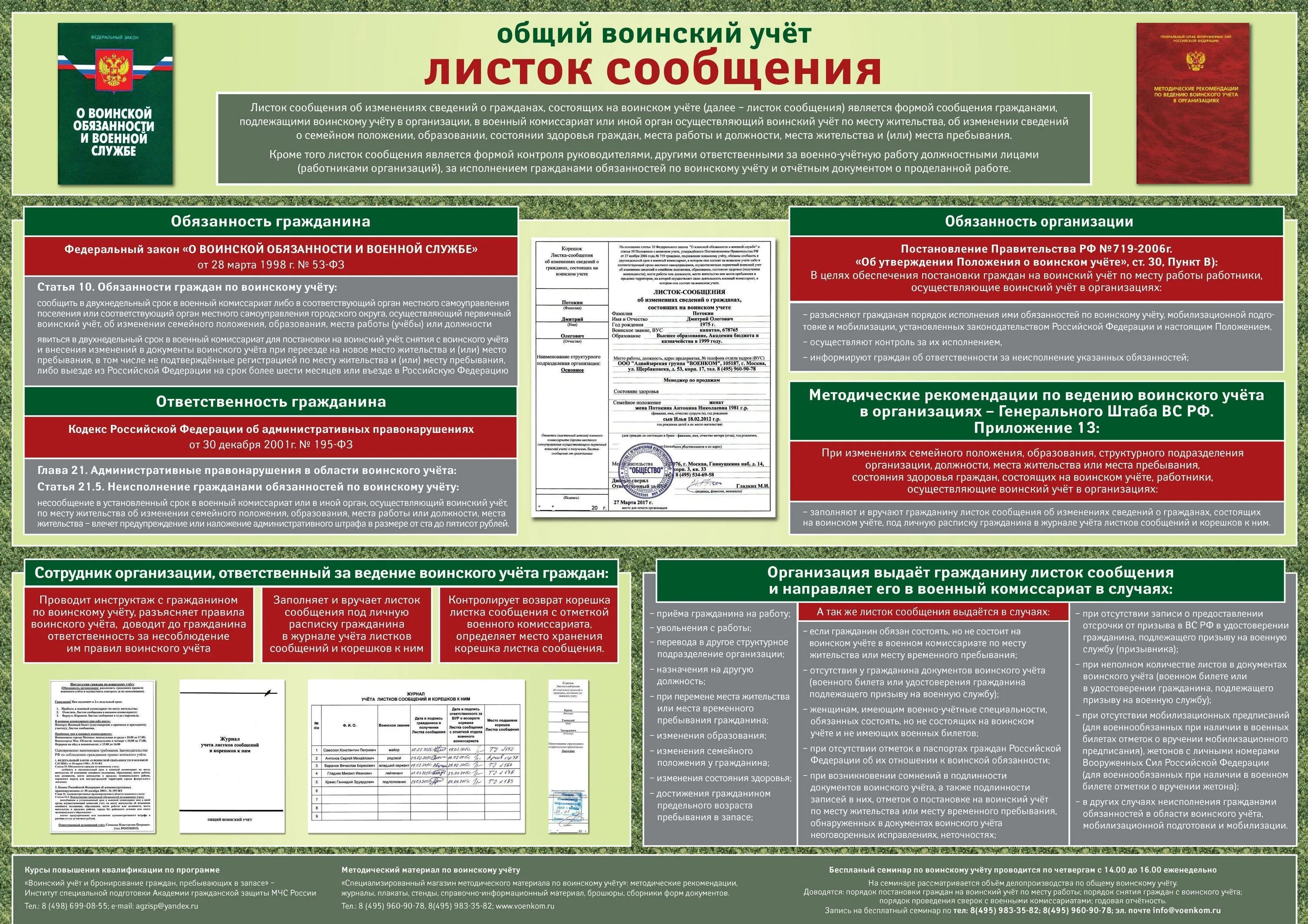 Изменения в мобилизационной подготовке. Листок сообщения в военкомат. Лист сообщения по воинскому учету. Листок уведомления в военкомат. Документы воинского учета граждан.