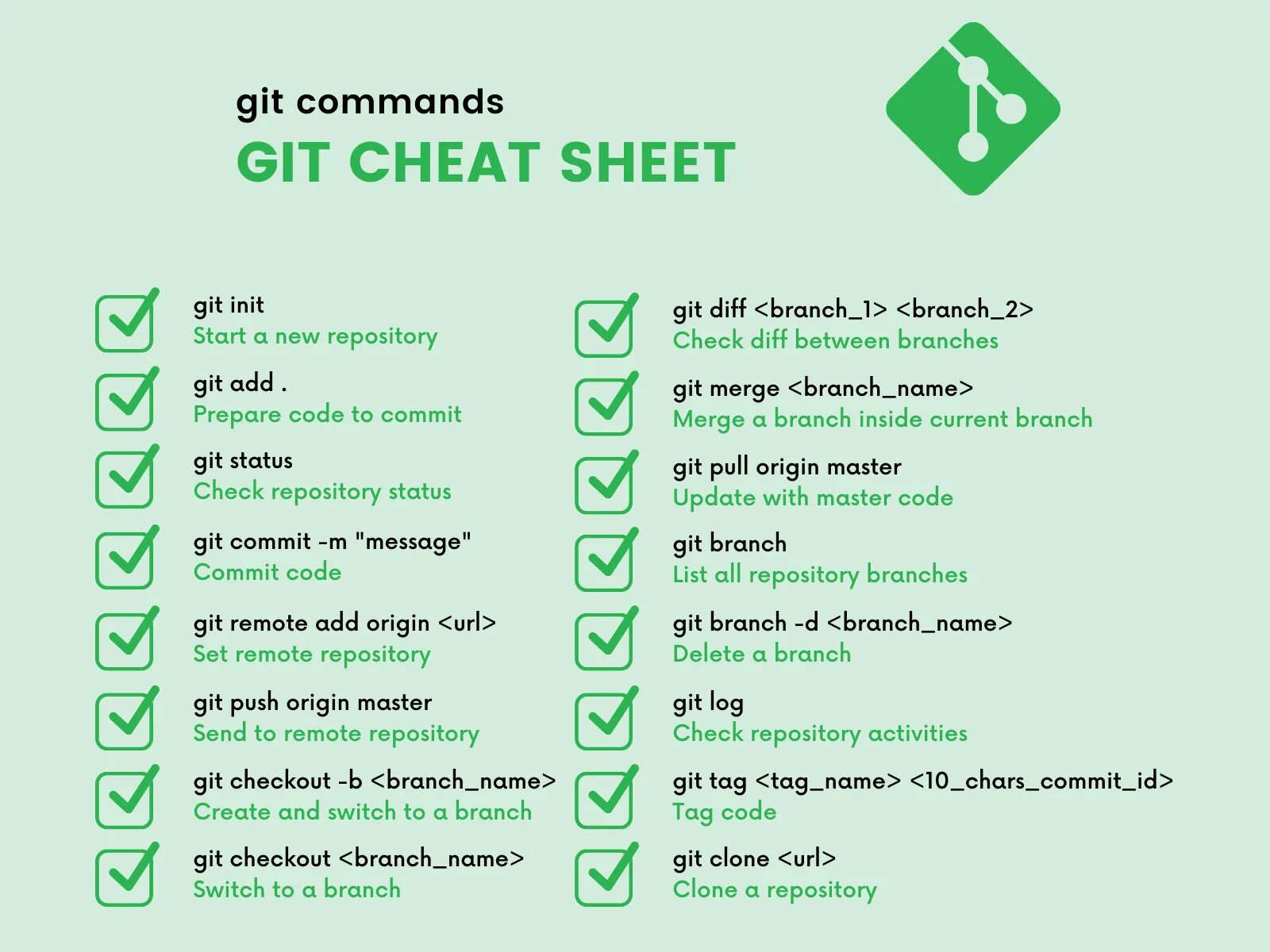 Git bash команды. Git cheat sheet. git commands. git команды. основные команды git.