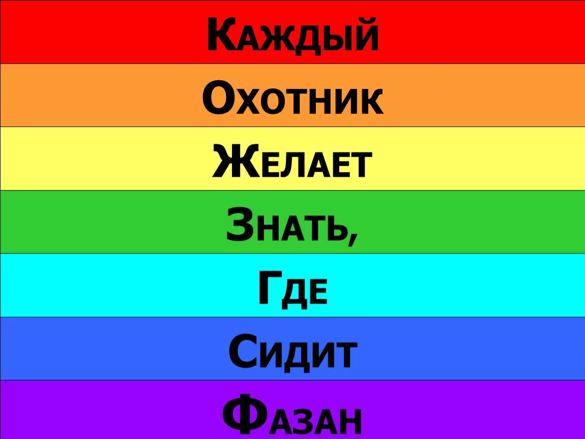 Цвета радуги. Каждый охотник желает знать. Цвета радуги по порядку. Радуга цвета для детей.