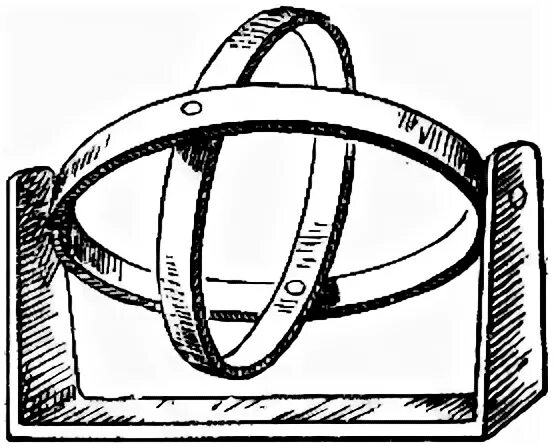 Схема трехстепенного роторного гироскопа. Карданов подвес принцип действия. Карданов подвес. Карданов подвес принцип действия. Карданный подвес гироскопа.