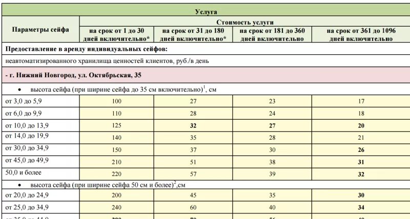 Сколько стоит россия в банке. Размеры сейфовых ячеек в Сбербанке. Размеры банковских ячеек. Размеры банковских ячеек в Сбербанке. Размеры ячеек в Сбербанке.