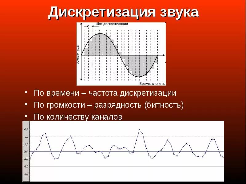 Что такое дискретизация и. Дискретизация. дискретизация звука. дискретизация по времени. дтскрезитация.