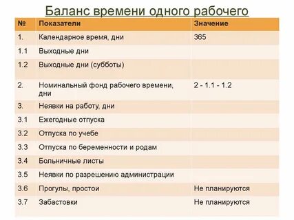 Срок утверждение баланса