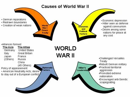 World of cause