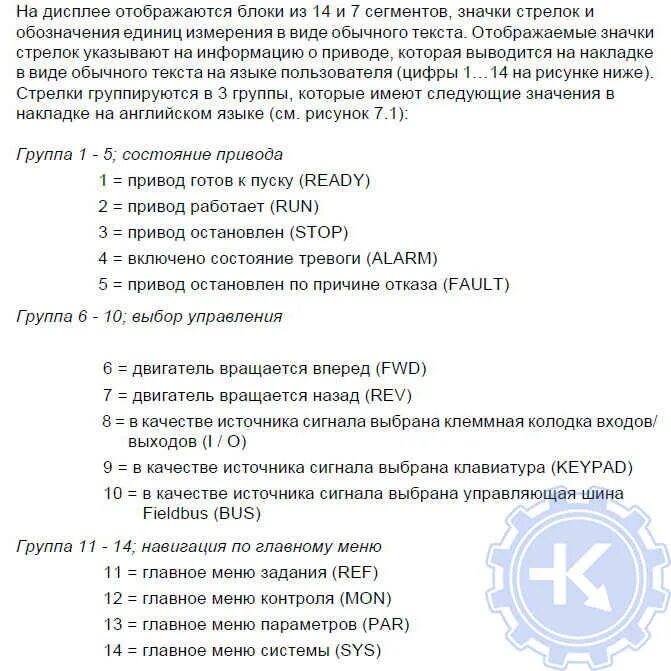 Частотный преобразователь ошибка е008. Частотник Esq ошибка e022. Расшифровка ошибок частотного преобразователя. Частотный преобразователь Данфосс коды ошибок w62. Ошибка пч