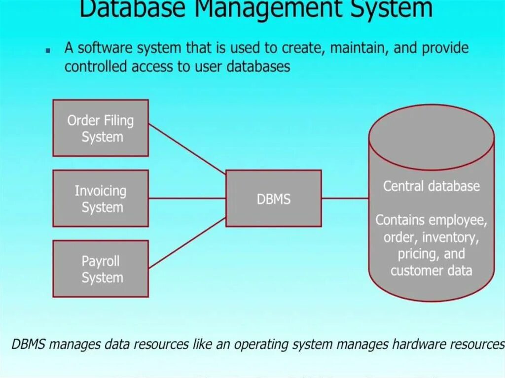 Механизмы субд. Database management system. базы данных субд. database презентация. система управления базами данных субд это.
