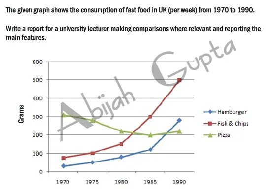 Line graph IELTS task 1. IELTS writing task 1 line graph. Writing task 1 line graph. Line Chart IELTS example. Make 1 2 comparisons where relevant