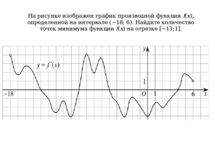Точка минимума y x 25 x