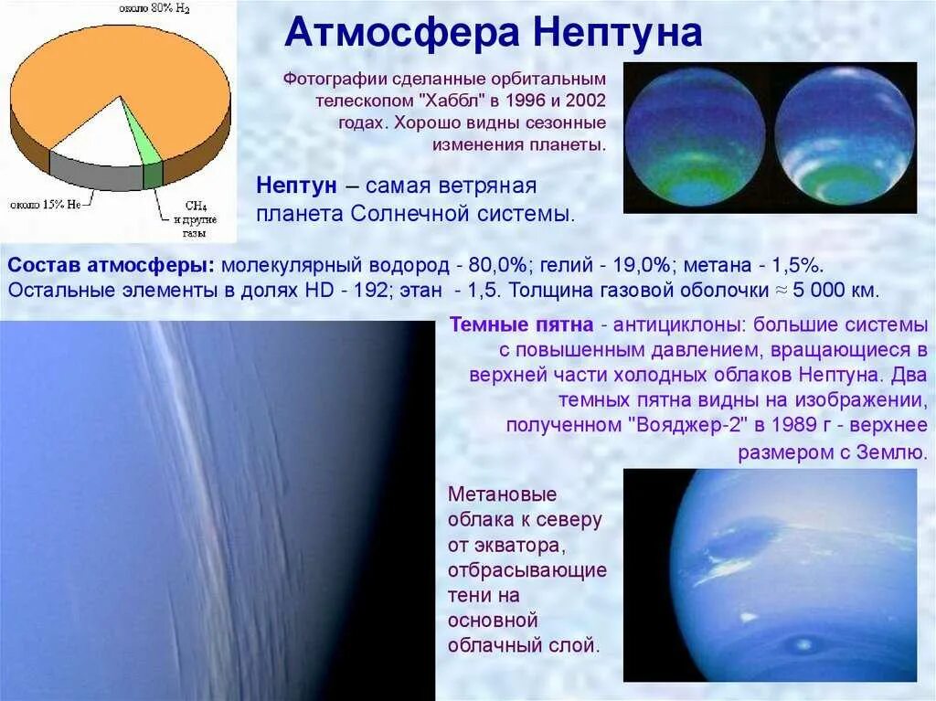 Каким будет вес предмета на уране. Состав атмосферы планеты Нептун. Наличие атмосферы Нептуна. Состав атмосферы Нептуна 5 класс. Состав Нептуна планеты поверхности.