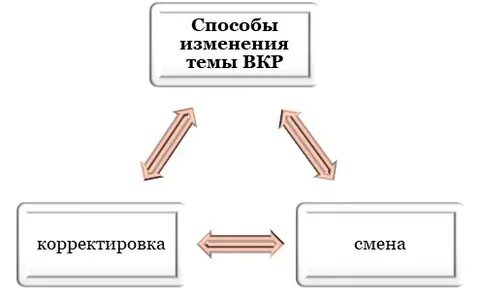 Можно ли поменять тему проекта