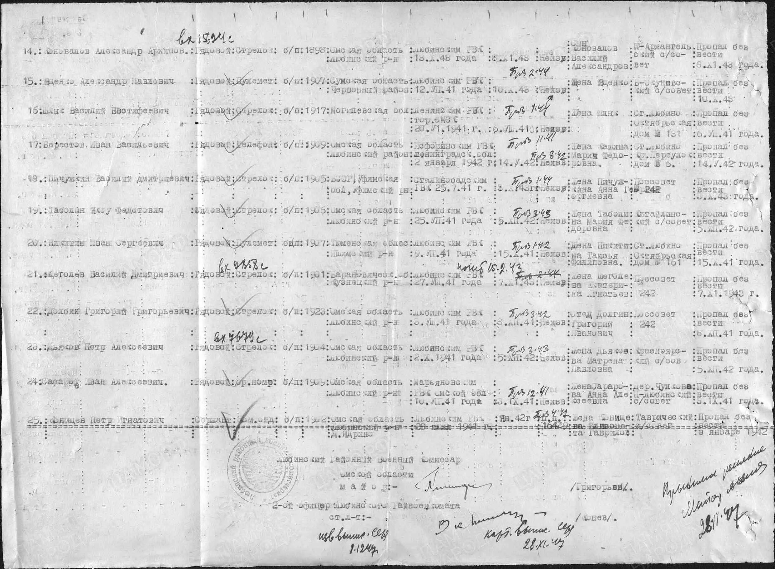 Рвк ф. Любинский рвк. списки призывников сундырский рвк 1942 года. список призывников 1942 года болотнинским рвк. список призывников 1941 года верхнедонского рвк.