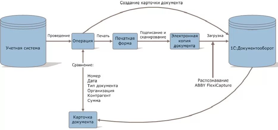 Схема работы с письмом Надя Томатомания Page 116