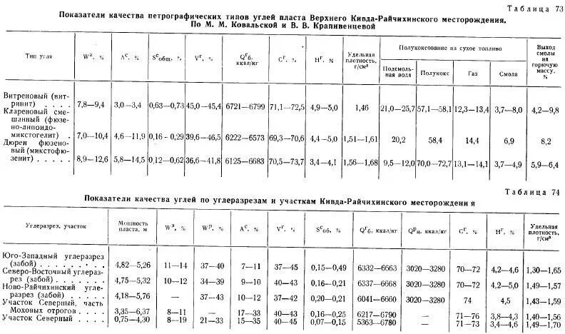 Марки энергетического угля. Состав каменного угля. Химический состав угля. Состав золы угля. Химический состав золы.