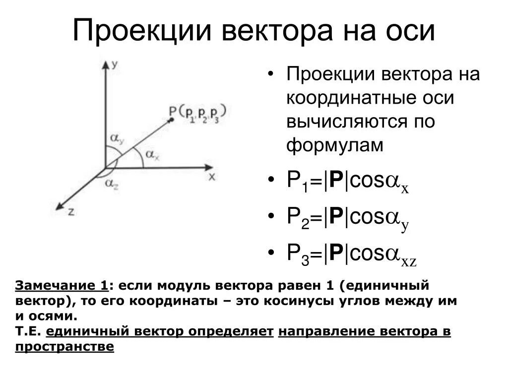 Проекции на оси координат. Проекции единичного вектора на оси координат. Как найти проекцию вектора на ось. Проекции векторов на оси координат физика. Проекция вектора на оси координат формула.