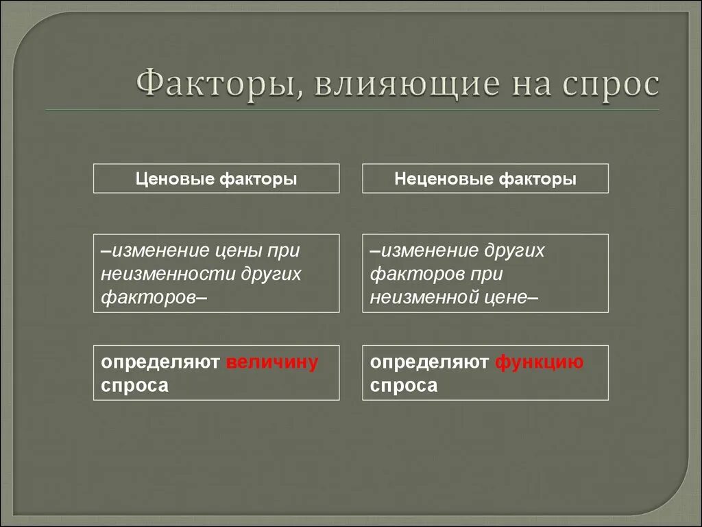 Ценовые и неценовые факторы предложения. Ценовые и неценовые факторы спроса и предложения. Предложение ценовые и неценовые факторы предложения. Ценовые факторы спроса и предложения.