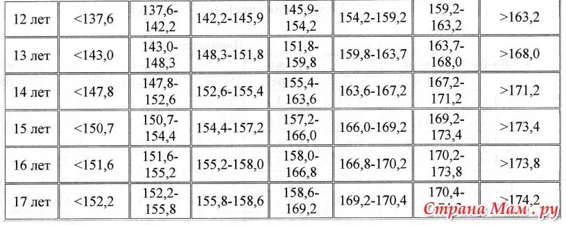 Сколько надо весить девочке 11 лет. Сколько должен весить ребенок при росте 151 см. Норма веса при росте 151 см. Норма весить при росте 151. Норма веса при росте 151 у девочки.