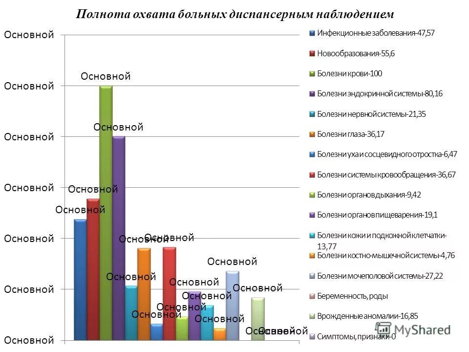 полнота охвата. полнота охвата декретированных. показатель охвата медицинскими осмотрами. полнота охвата. полнота охвата.
