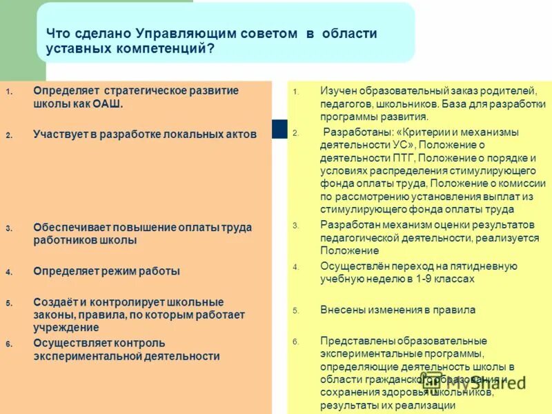 Полномочия определяемые в соответствии