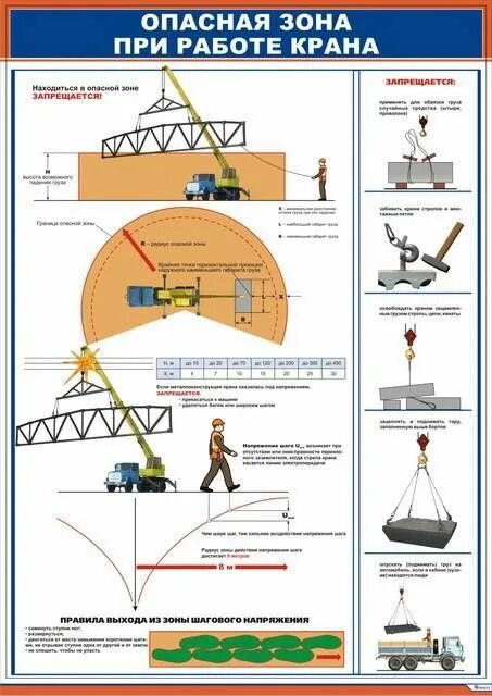 Радиус опасной зоны стрелового крана. Опасная зона кран 55713. Опасная зона работы крана. Опасная зона работы автокрана.