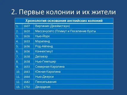 13 английских колоний