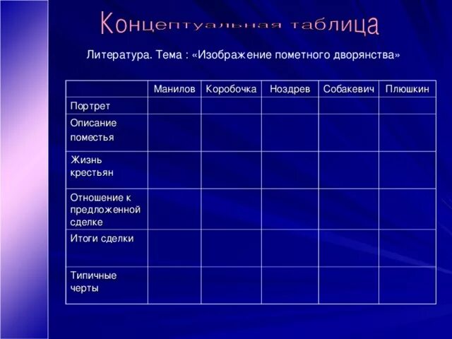 Характеристики помещиков поместье. Манилов коробочка Ноздрев Собакевич Плюшкин таблица мертвые души. Манилов коробочка Ноздрев таблица. Таблица по мертвым душам. Жизнь крестьян Манилов коробочка.