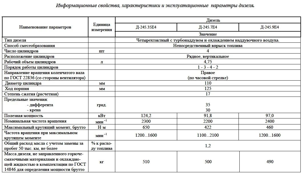 Д-245 двигатель техническая характеристика двигателя. Характеристики двигателя д 245 турбо. Двигатель дизельный д 240 характеристики. Д245 двигатель характеристики. Двигатель 245 давление масла