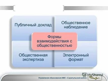 Взаимодействие фонда с органами власти