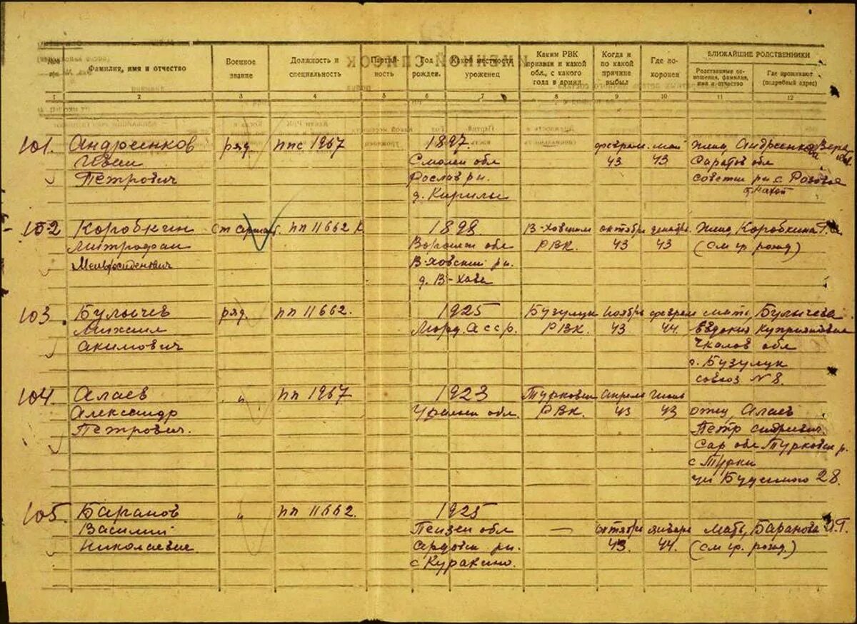 Картотека награждений. ЦАМО шкаф 8 ящик 16. ЦАМО. Шкаф 22 , ящик 17 архив ЦАМО. ЦАМО. Картотека награждений, шкаф 99, ящик 16..