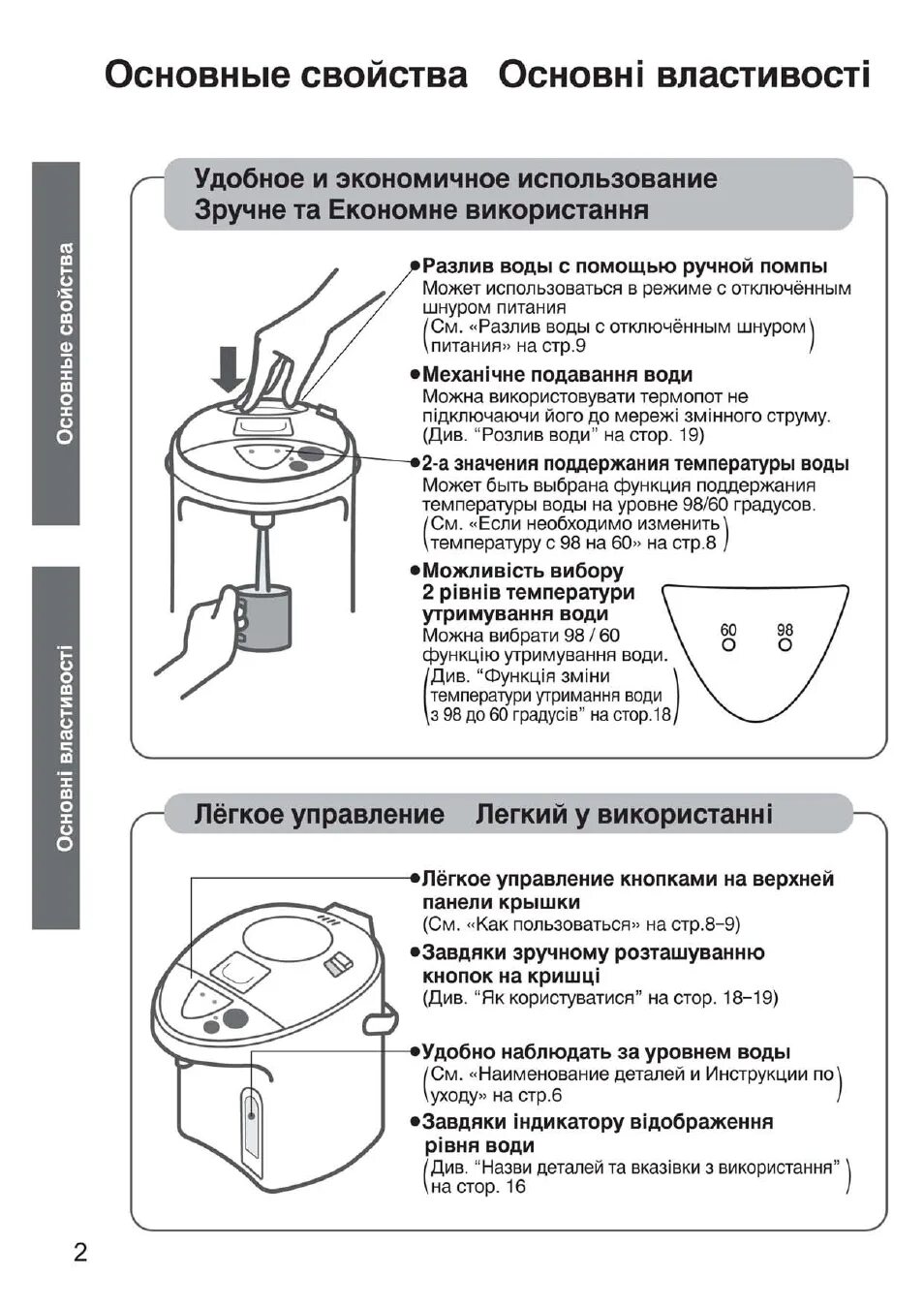 Как пользоваться термопотом