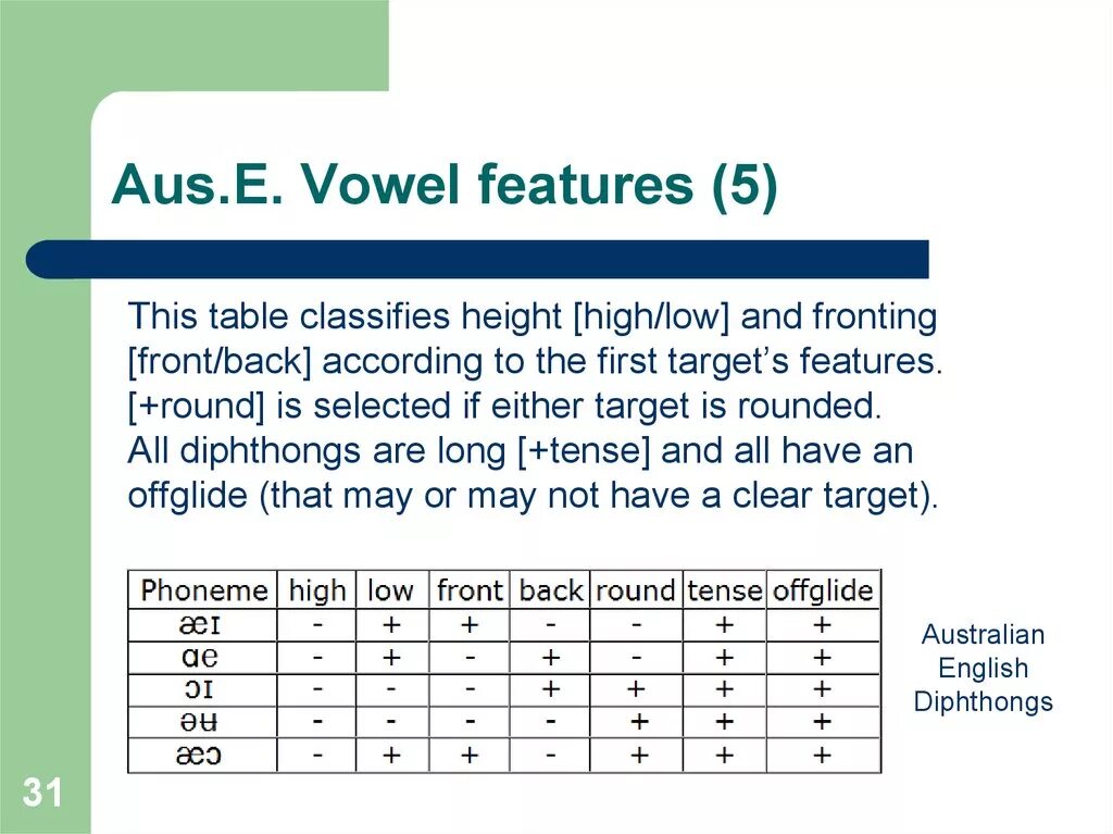 Distinctive and non distinctive features of English Vowels. Distinctive features of English Vowels. Distinctive and non-distinctive features of phoneme..