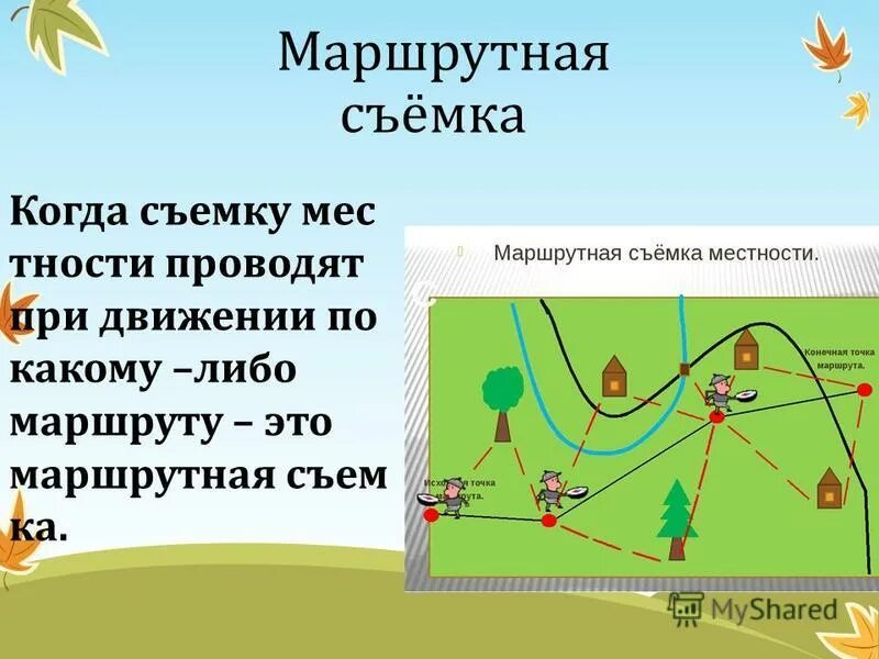 Как сохранить точку маршрута. Маршрутная съемка местности. Составление простейших планов местности. План местности маршрутная съемка. План местности методом маршрутной съемки.