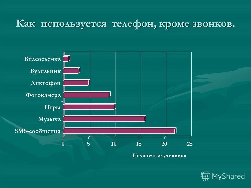 статистика молодежи. анкета влияние телефона на организм человека. мобильная связь опросы. опрос первокурсников. мобильная связь опросы.