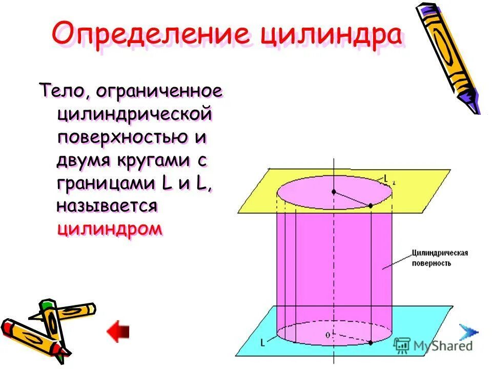Тело ограниченное цилиндрической поверхностью и двумя кругами. Тело ограниченное цилиндрической поверхностью и двумя. Какая поверхность называется цилиндром. Образующие цилиндрической поверхности называются. Осевое сечение прямого кругового цилиндра.