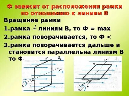 Магнитный поток в рамке