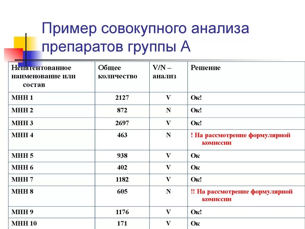 Препараты относящиеся к группе а. Список а лекарственных средств. Группа а лекарственных средств перечень. Лекарственные препараты группы а список. Список лекарств по группе