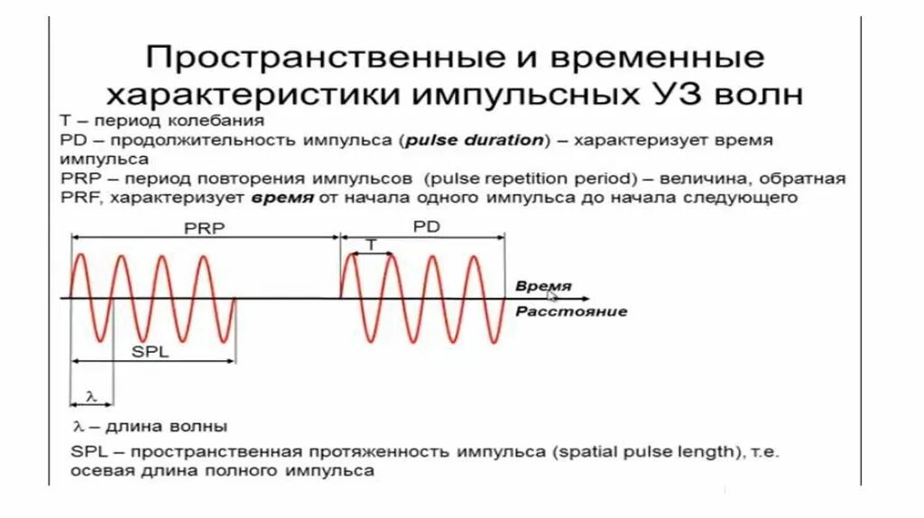 Частота повторения импульсов. Период повторения импульсов. Как измерить период повторения импульсов. Зависимость периода от частоты повторения импульсов. Величина импульса волны